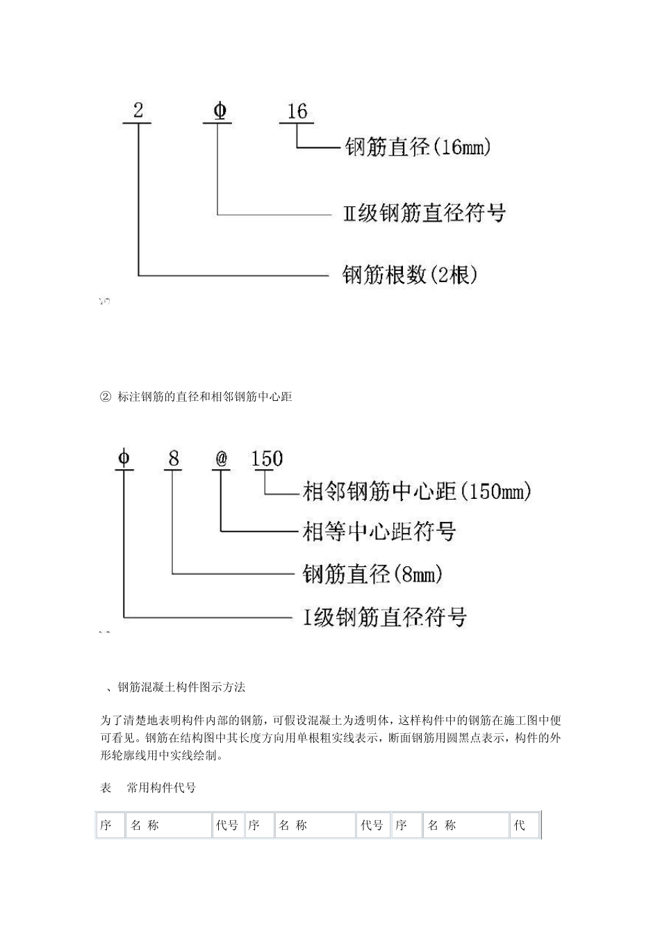 施工识图,板。梁。钢筋_第3页