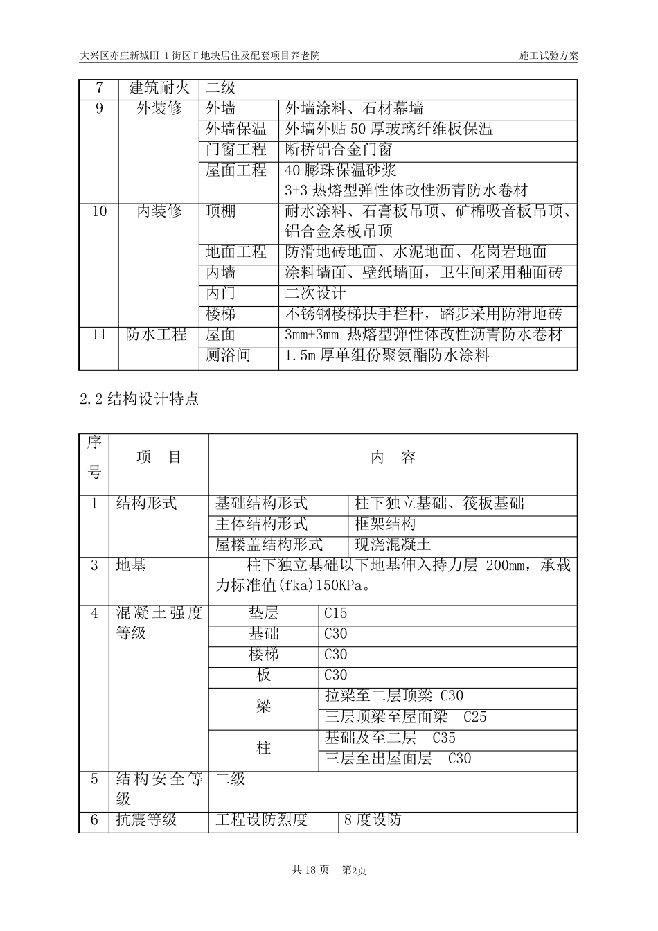 施工试验计划方案_第2页