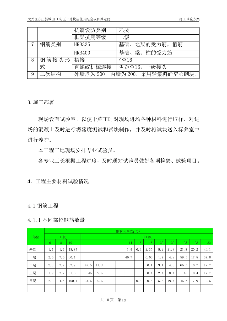 施工试验计划方案_第3页
