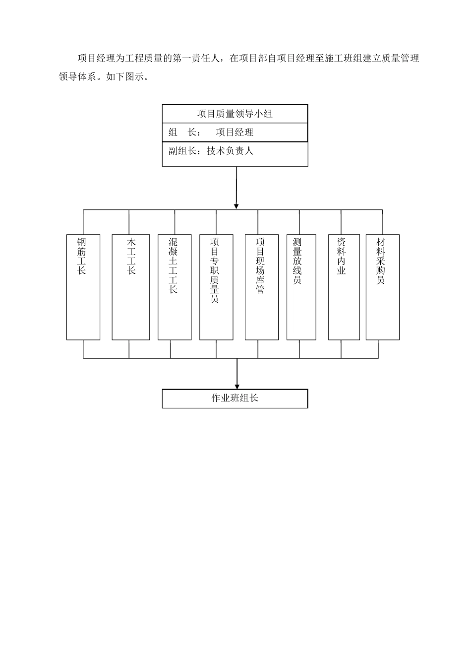 施工质量保障措施_第3页