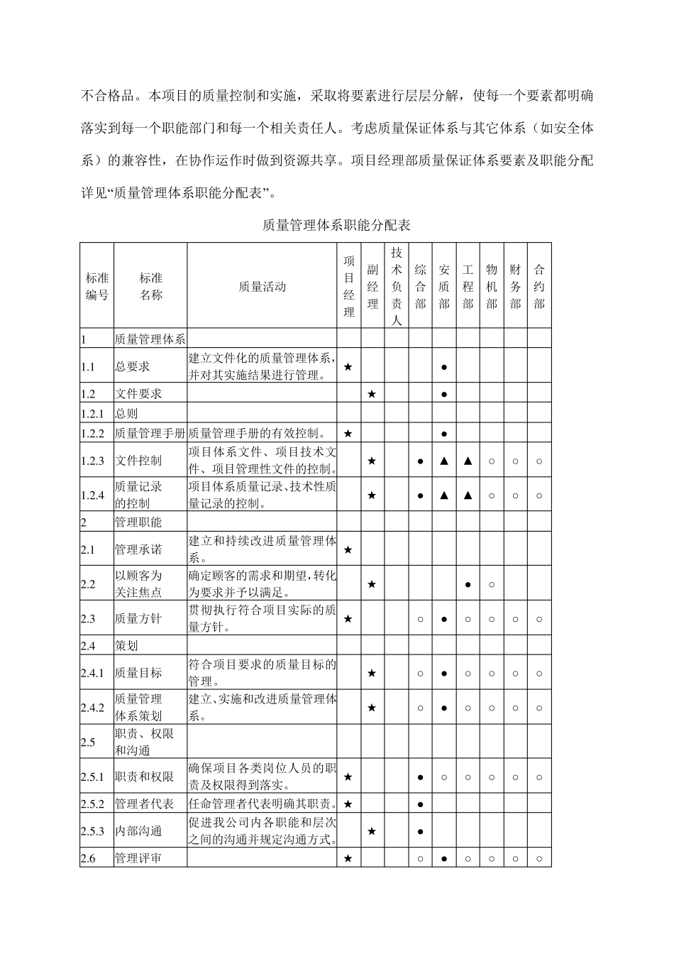 施工质量及保障措施_第3页