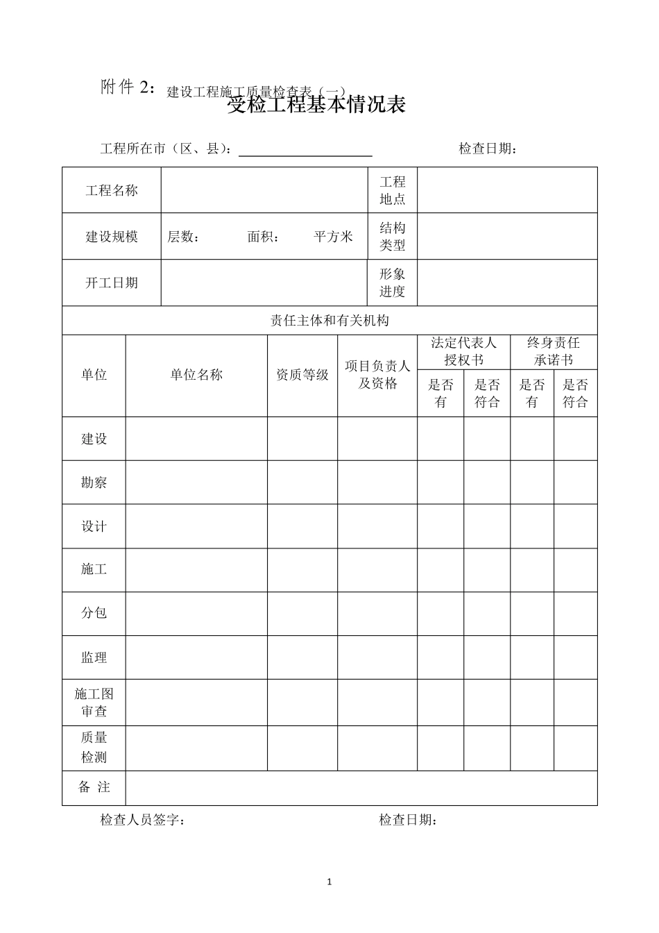 施工质量和安全检查表_第1页