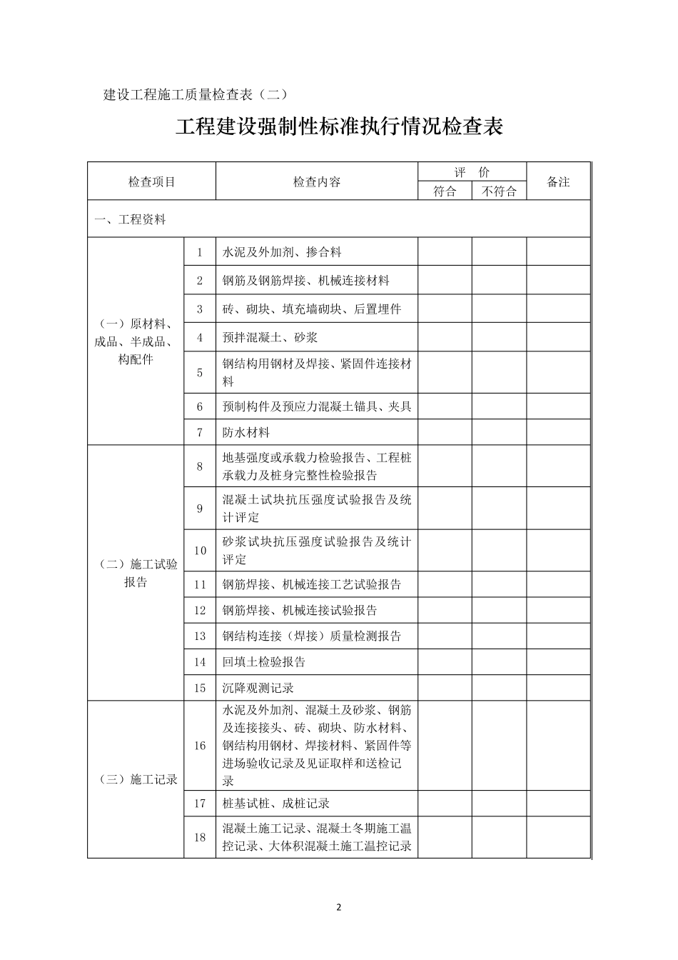 施工质量和安全检查表_第2页