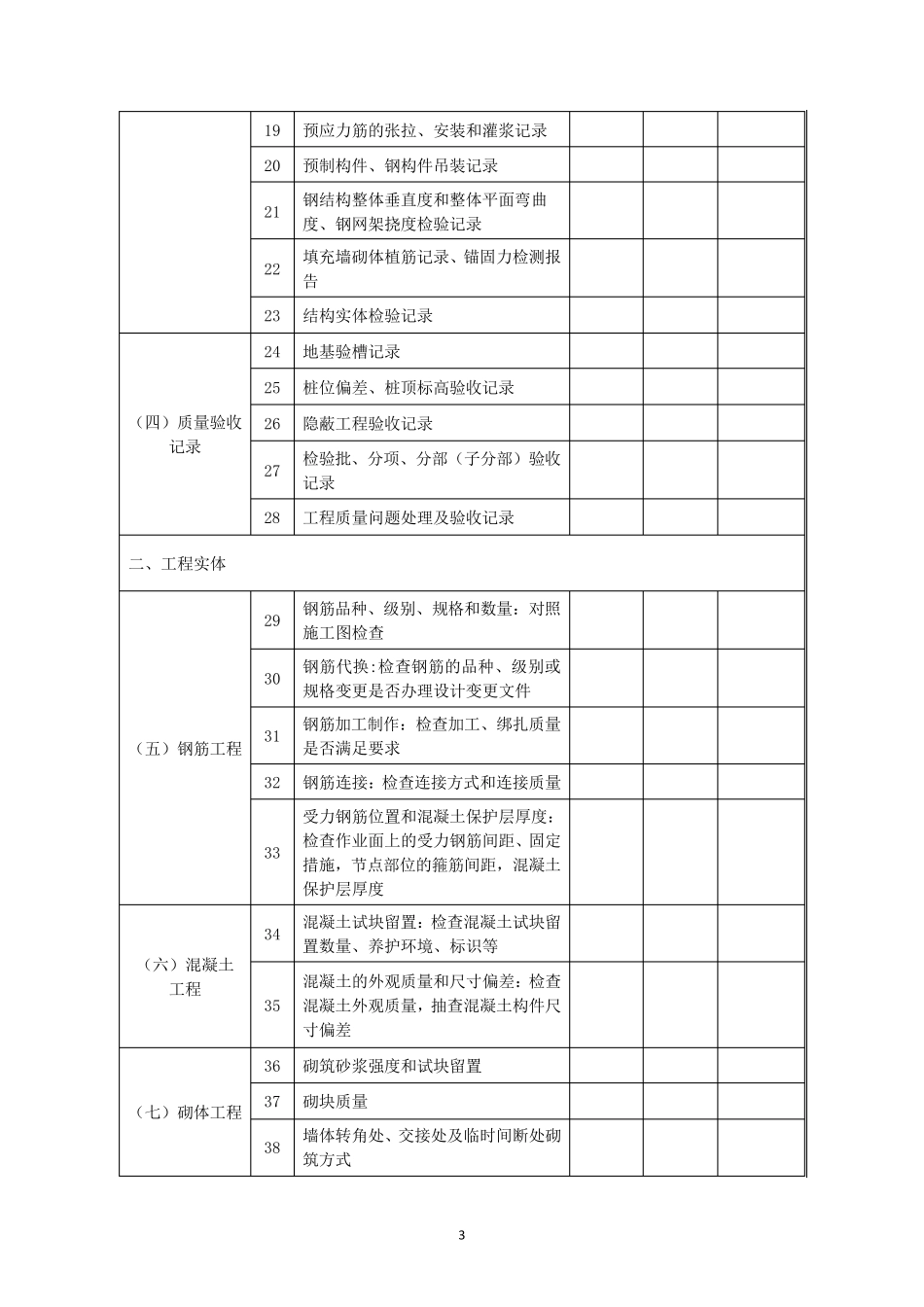 施工质量和安全检查表_第3页