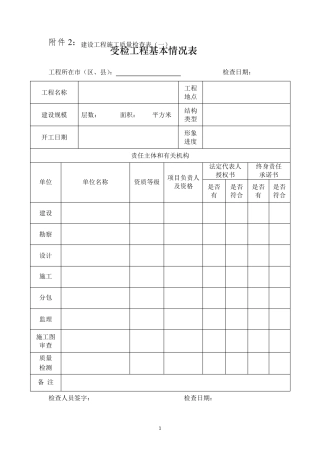 施工质量和安全检查表