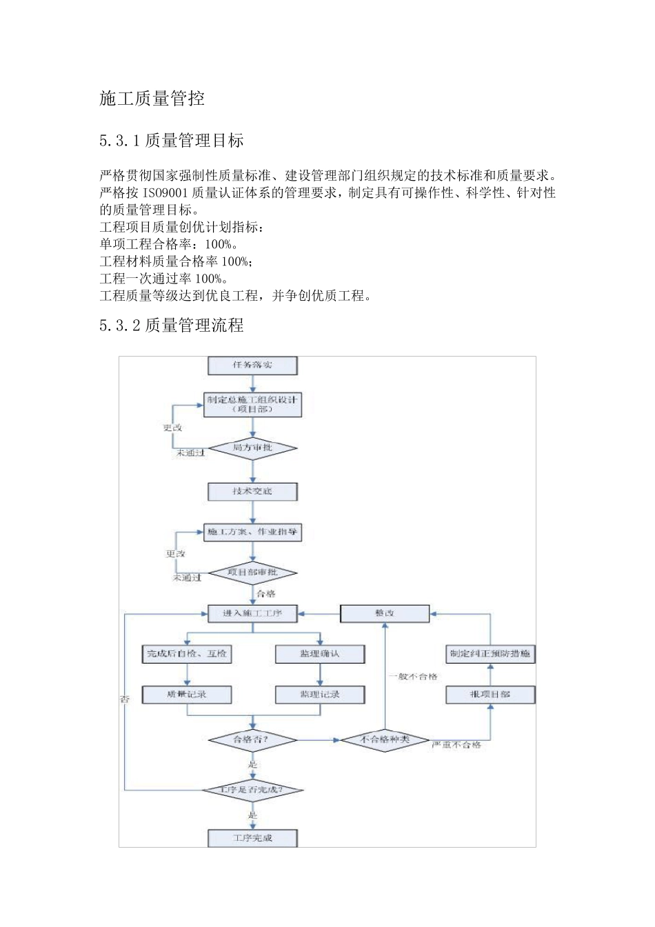 施工质量管控措施_第1页