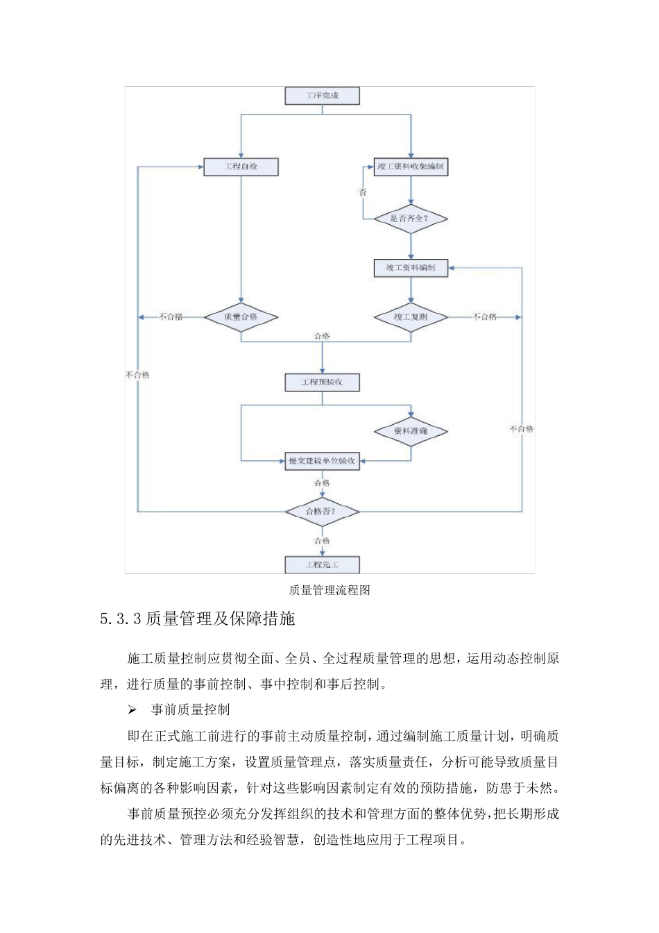 施工质量管控措施_第2页