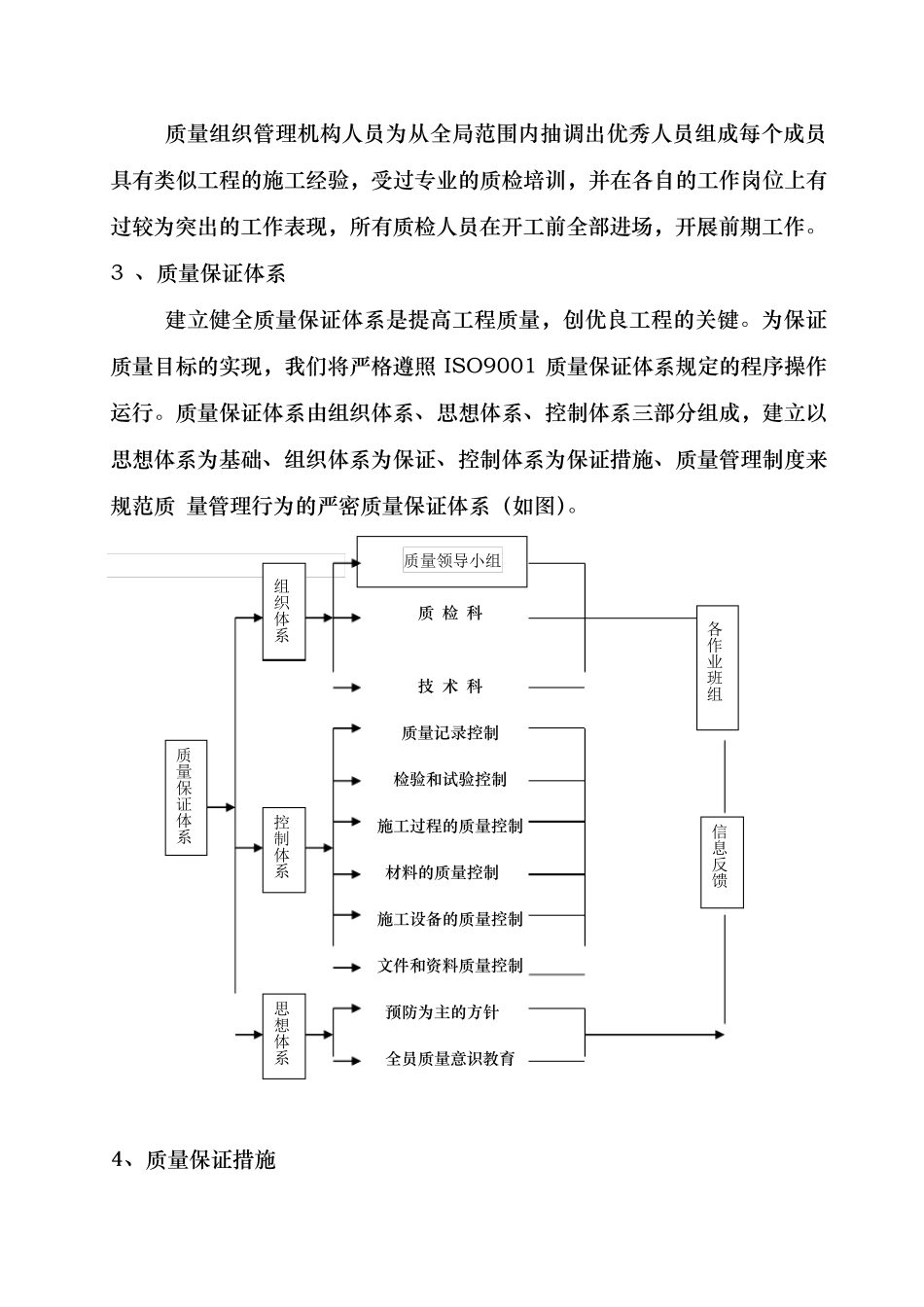 施工质量管理体系和保证措施方案_第2页