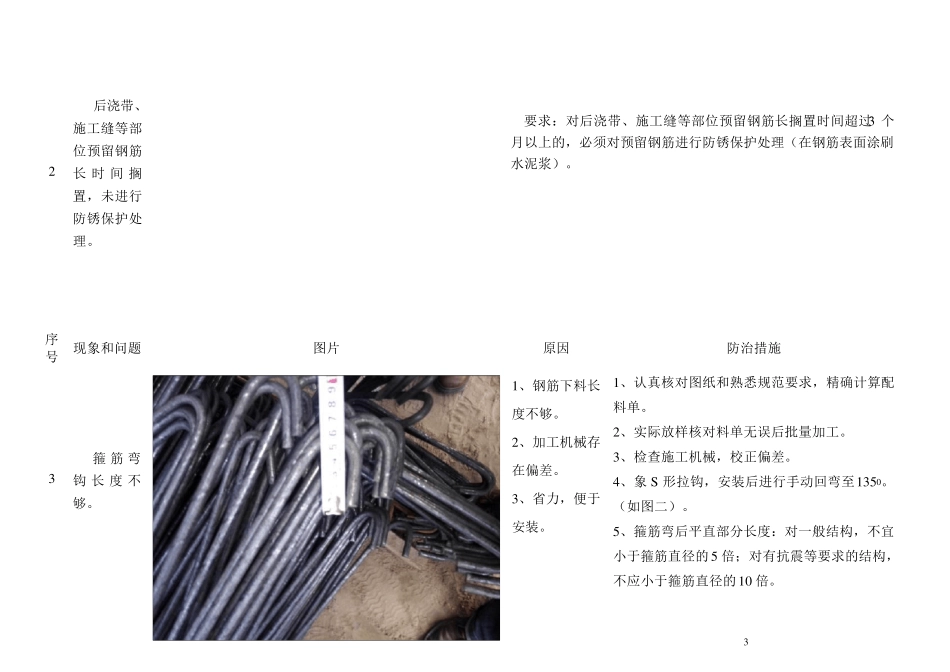 施工质量通病防治图文展示_第3页
