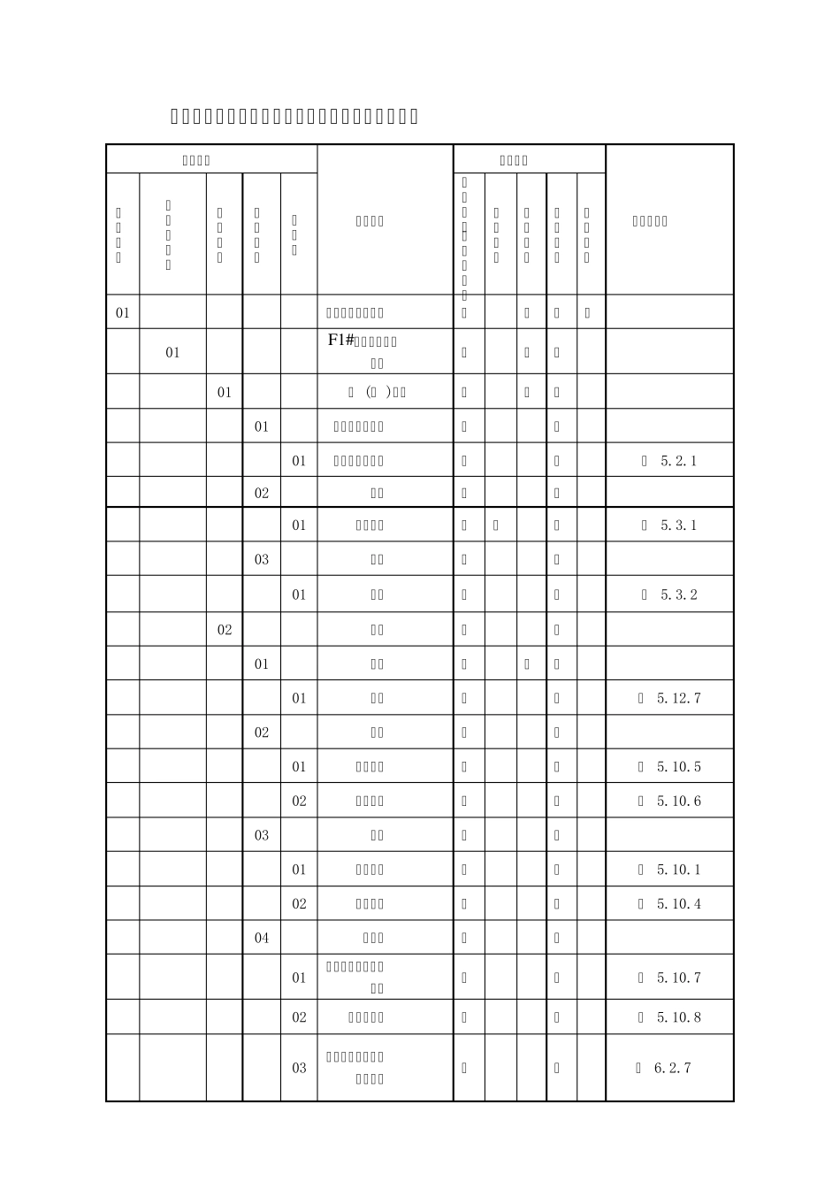 施工质量验收及评定项目划分报审表_第2页