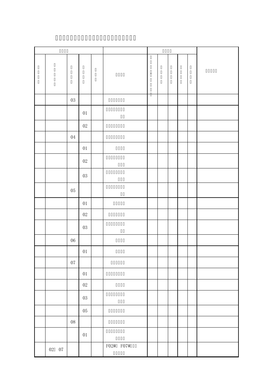 施工质量验收及评定项目划分报审表_第3页