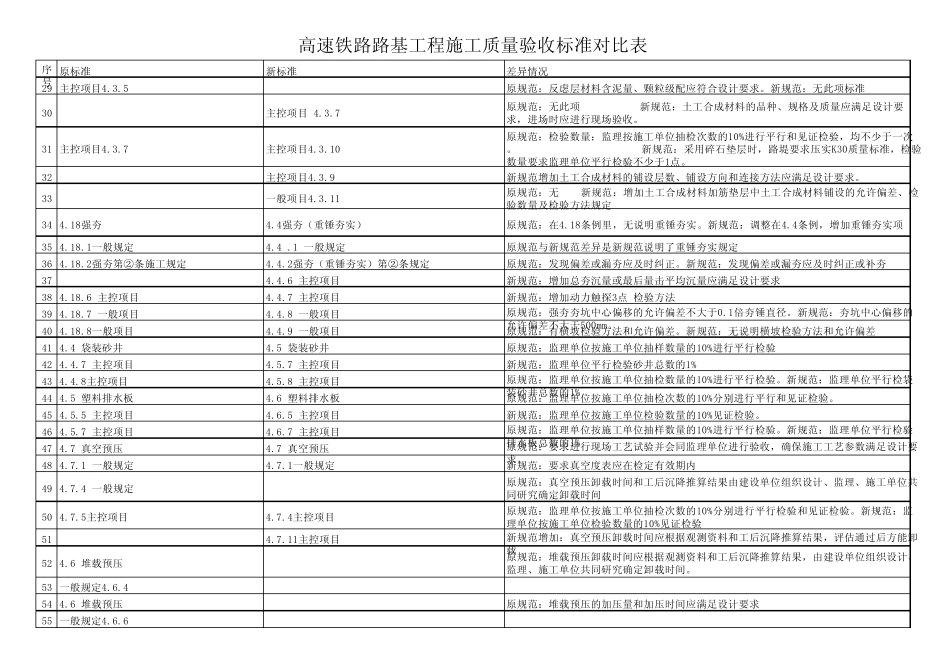 施工质量验收标准对比表(高铁)_第2页