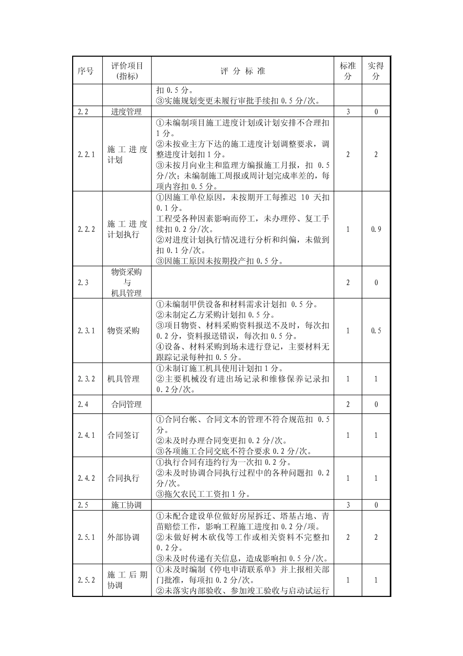 施工资信评价标准_第2页