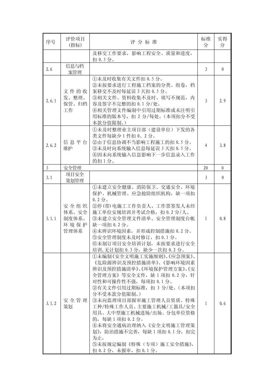 施工资信评价标准_第3页