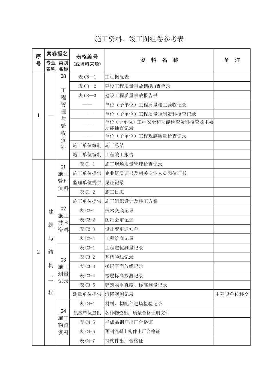 施工资料、竣工图组卷参考表_第1页