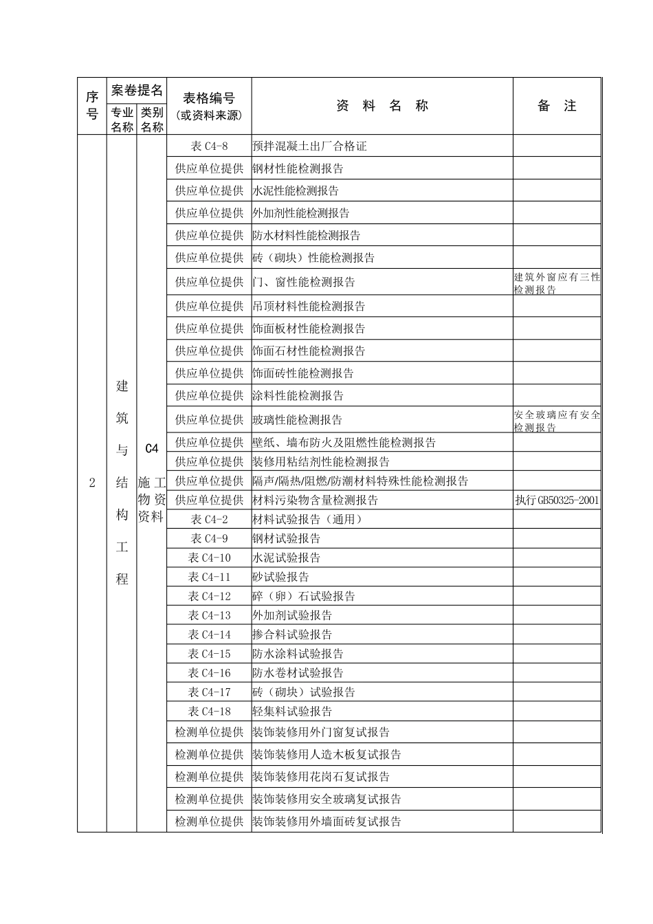 施工资料、竣工图组卷参考表_第2页