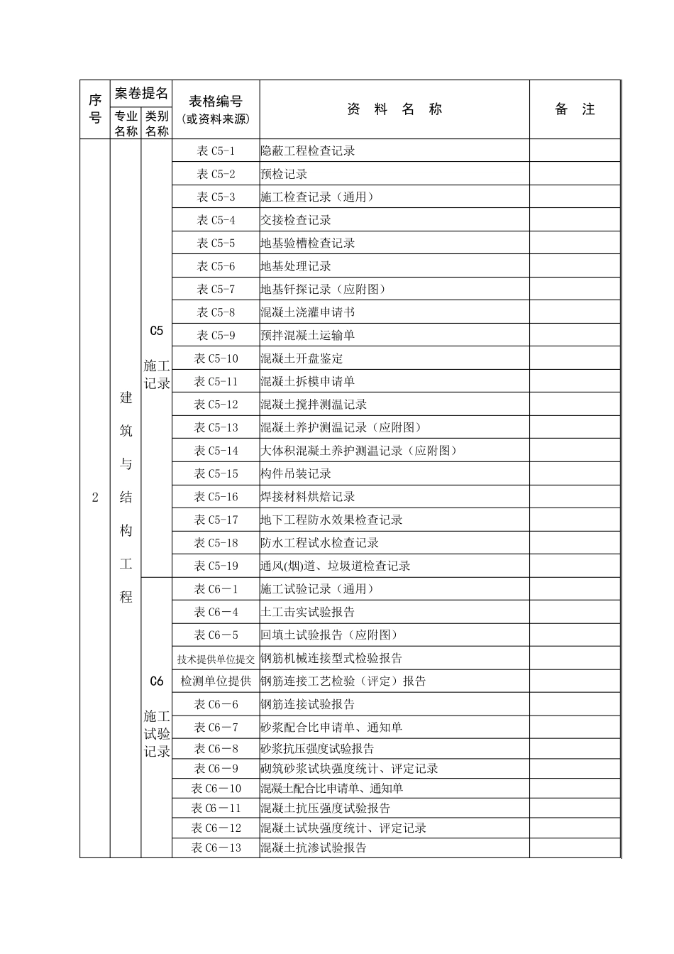 施工资料、竣工图组卷参考表_第3页