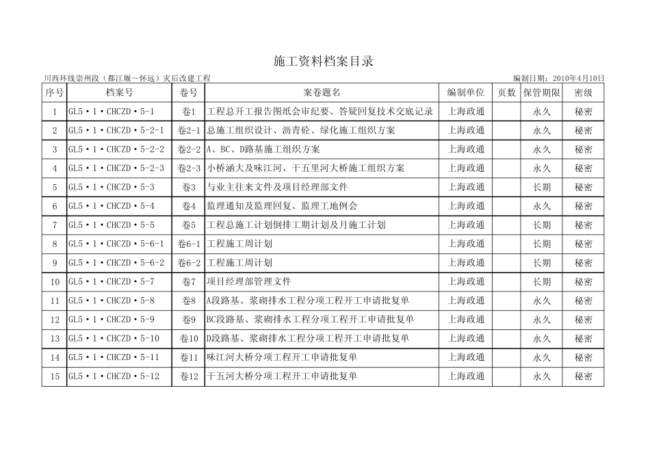 施工资料归档目录_第1页