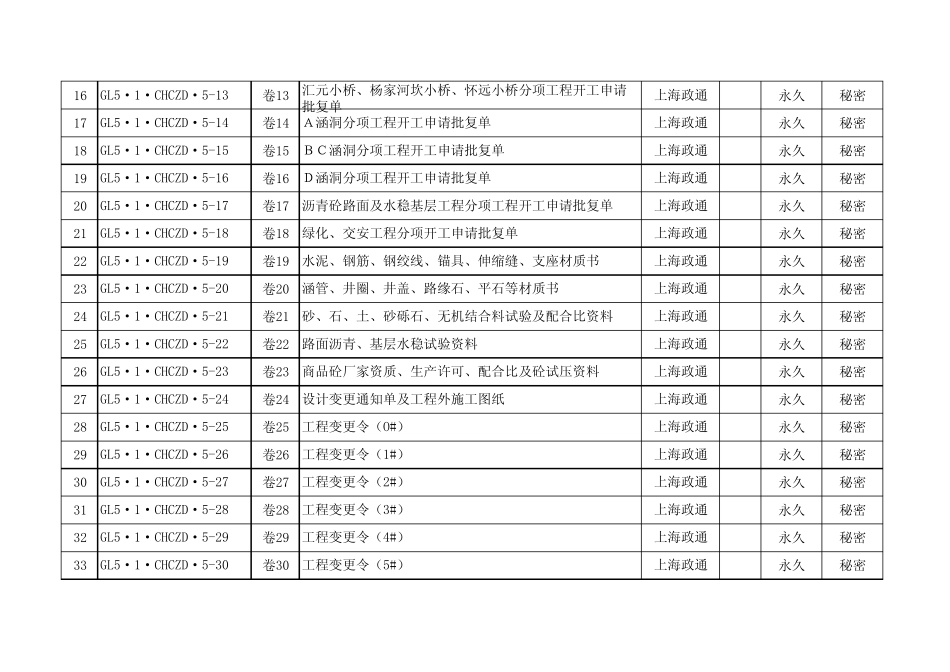 施工资料归档目录_第2页