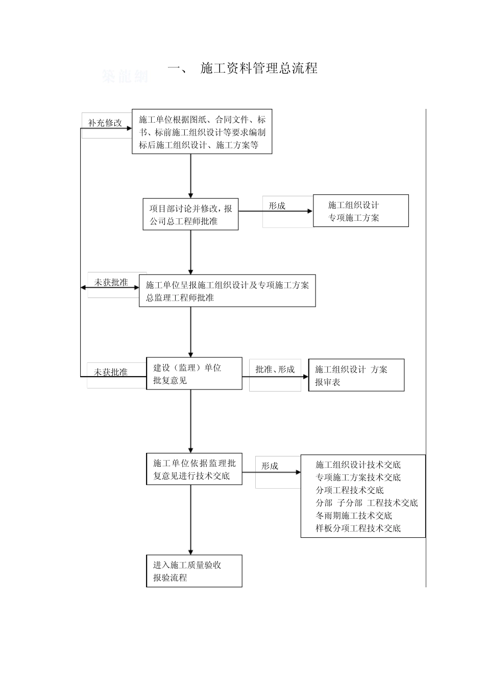 施工资料管理流程[8项]_第1页