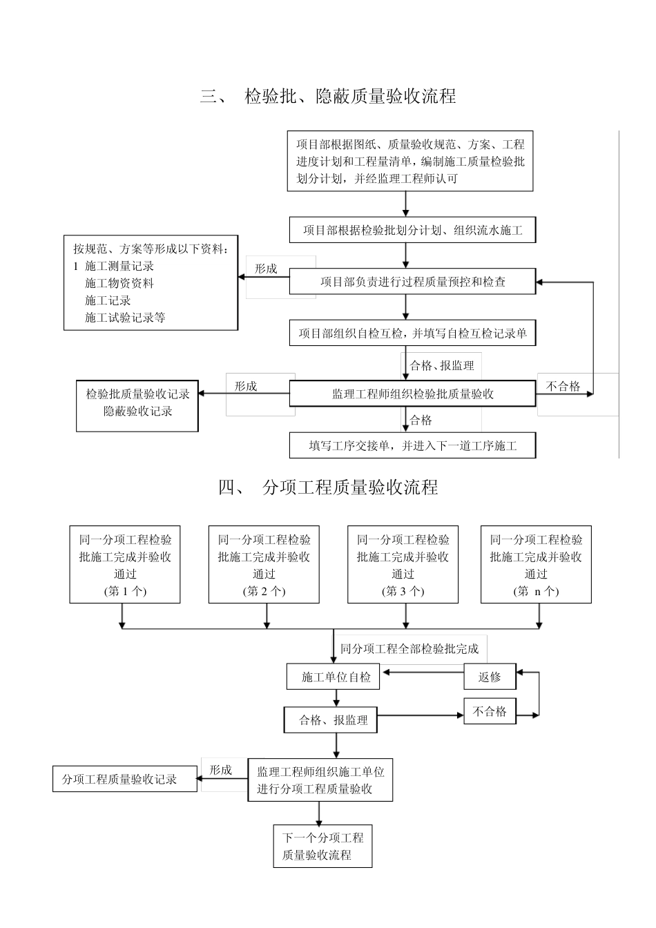 施工资料管理流程[8项]_第3页