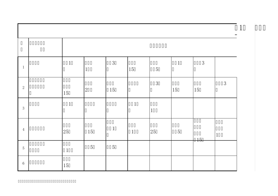施工资源配置计划表_第1页