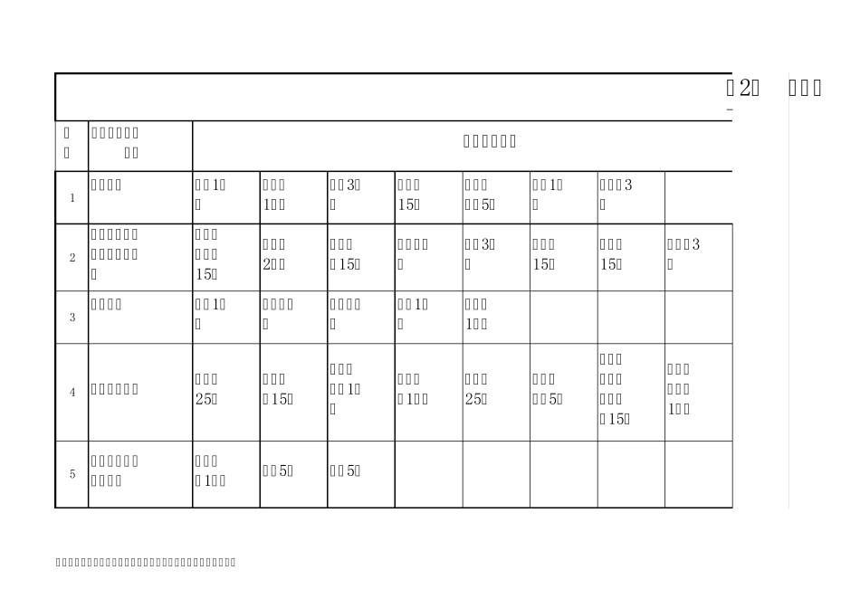 施工资源配置计划表_第2页