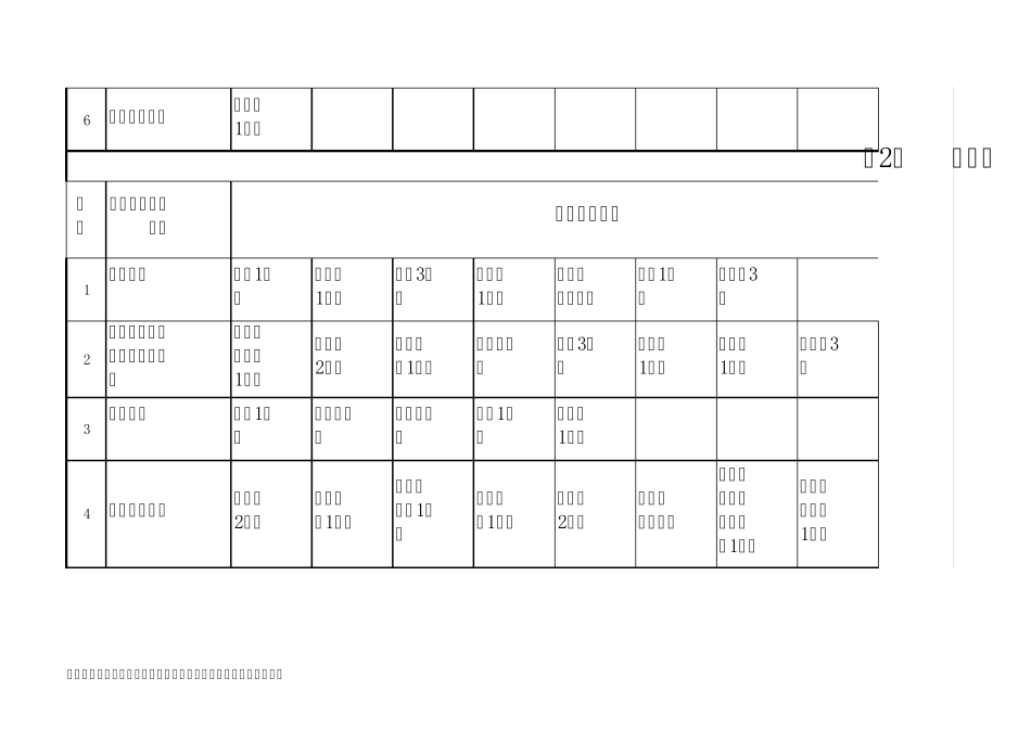 施工资源配置计划表_第3页