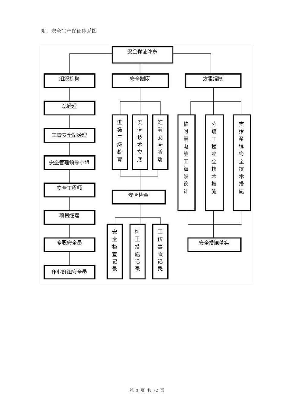 施工过程安全控制方法和措施_第2页