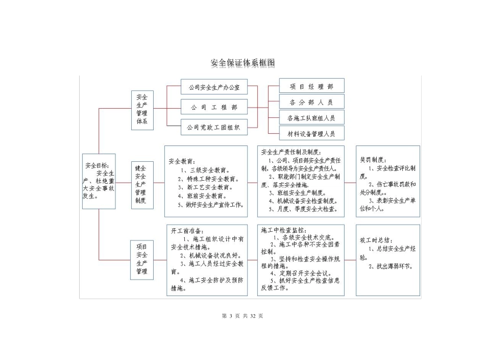 施工过程安全控制方法和措施_第3页