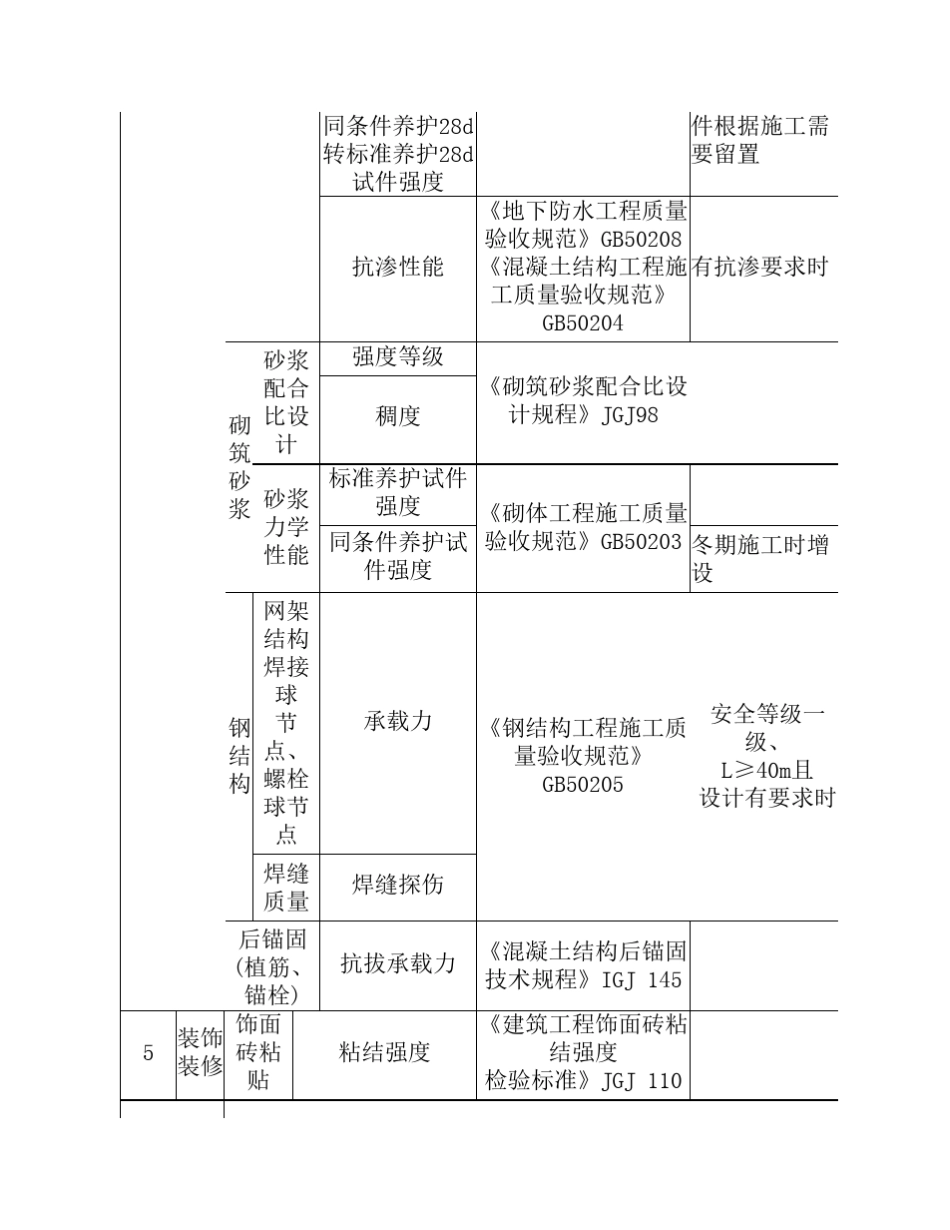 施工过程质量检测试验项目、主要检测试验参数和取样依据_第3页