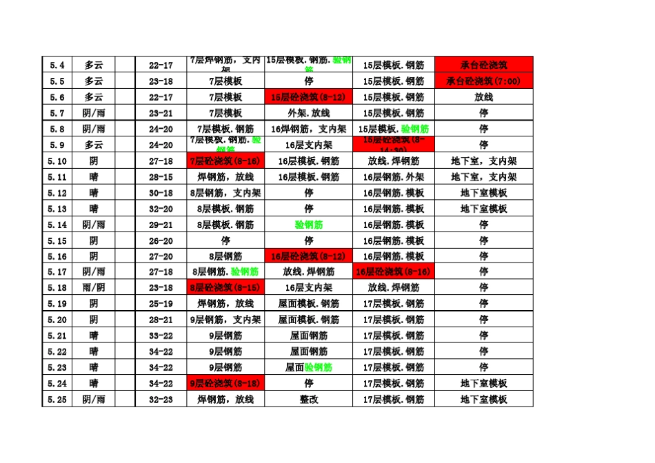 施工进度一览表_第2页
