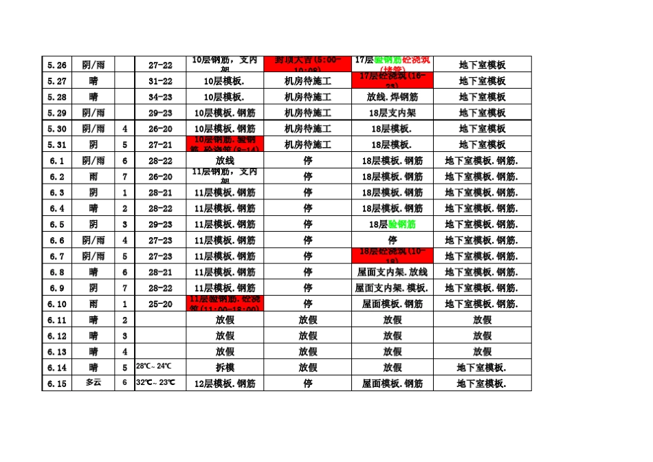 施工进度一览表_第3页