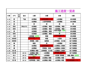 施工进度一览表