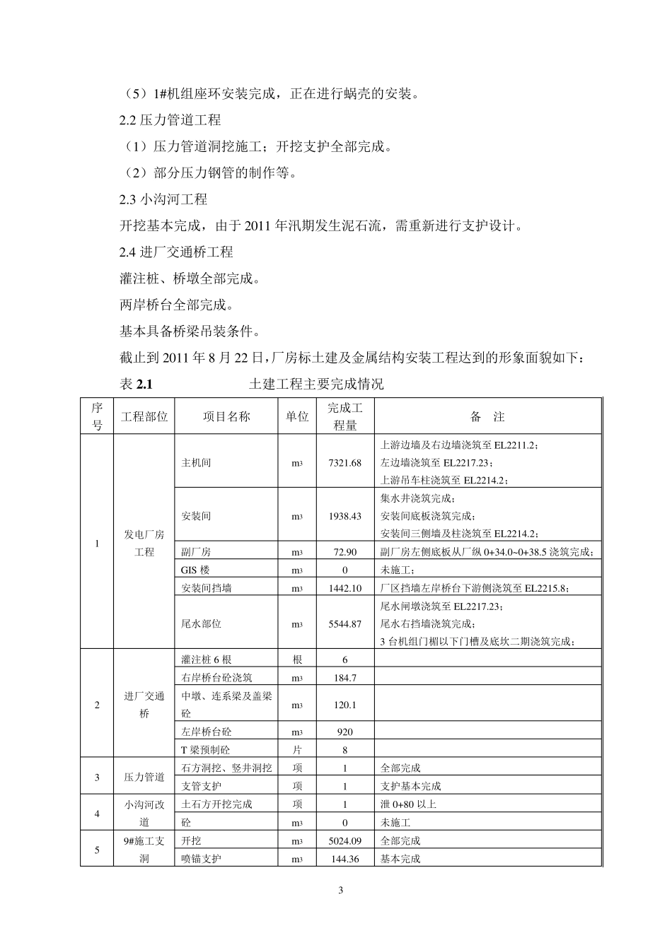 施工进度总计划倒排文字说明_第3页