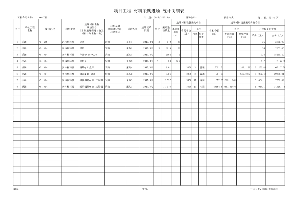 施工进度成本控制对比表_第1页