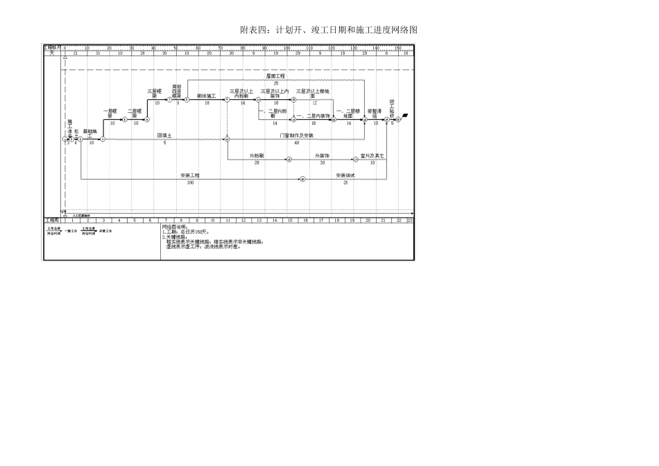 施工进度网络图施工进度横道图模板大全_第2页