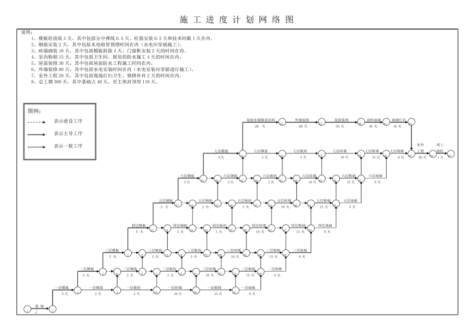 施工进度网络图施工进度横道图模板大全_第3页