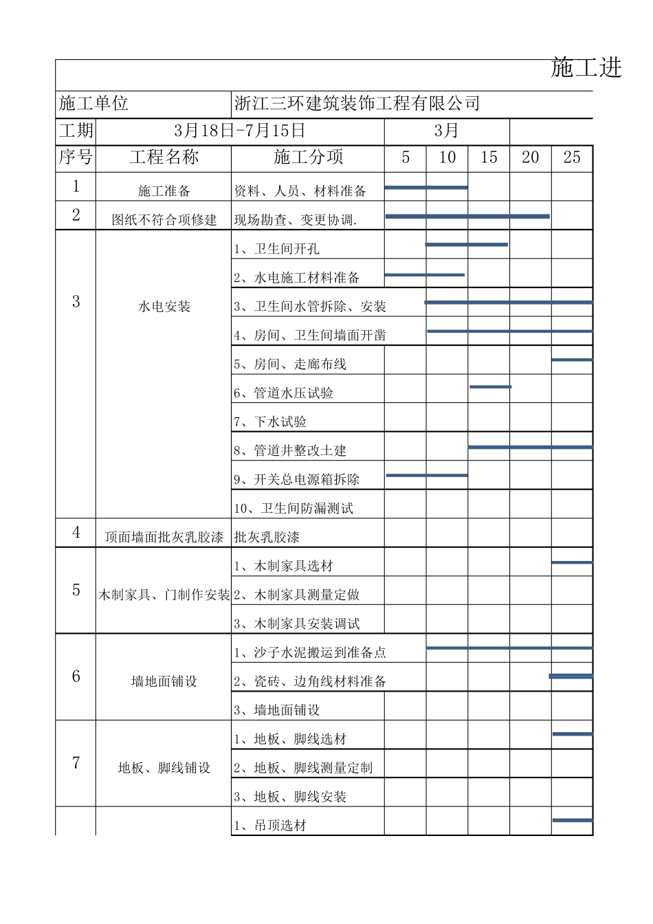 施工进度计划节点图(装饰工程)_第1页