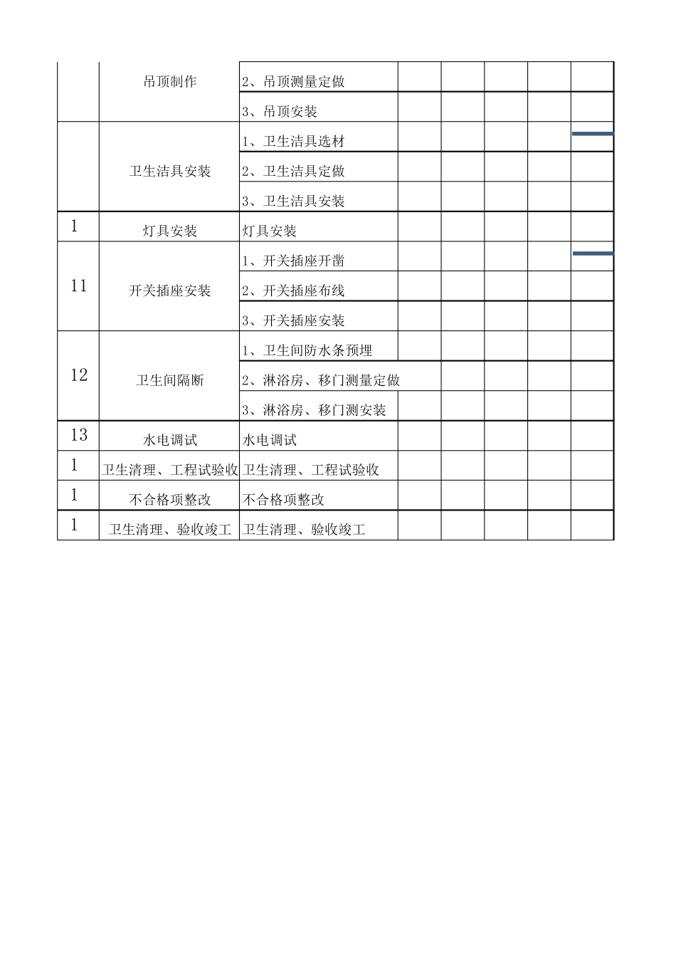 施工进度计划节点图(装饰工程)_第2页