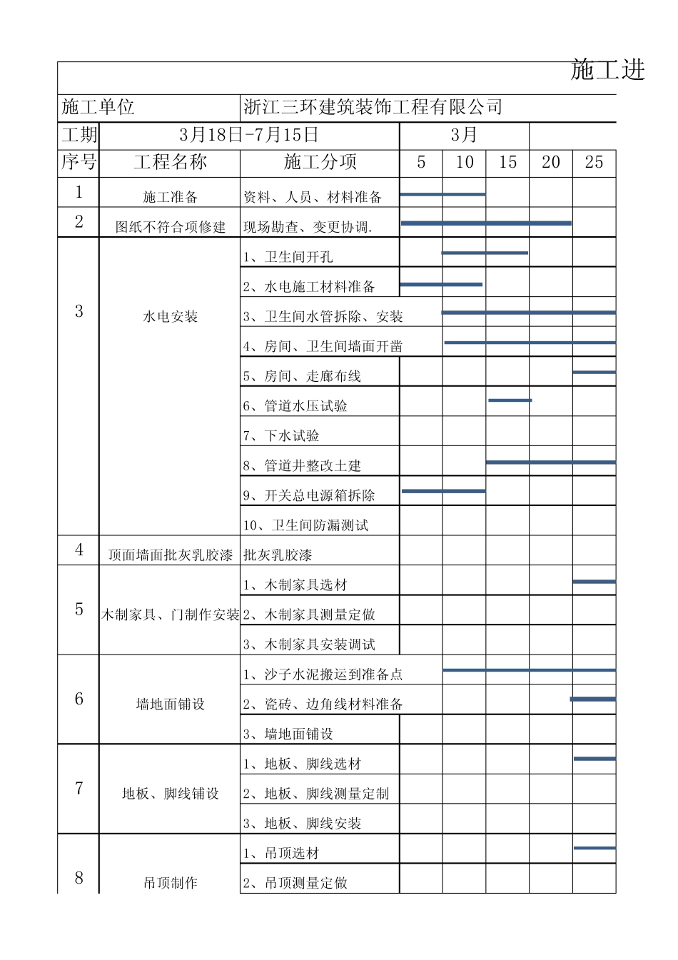 施工进度计划节点图MicrosoftExcel工作表副本_第1页