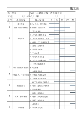 施工进度计划节点图MicrosoftExcel工作表副本