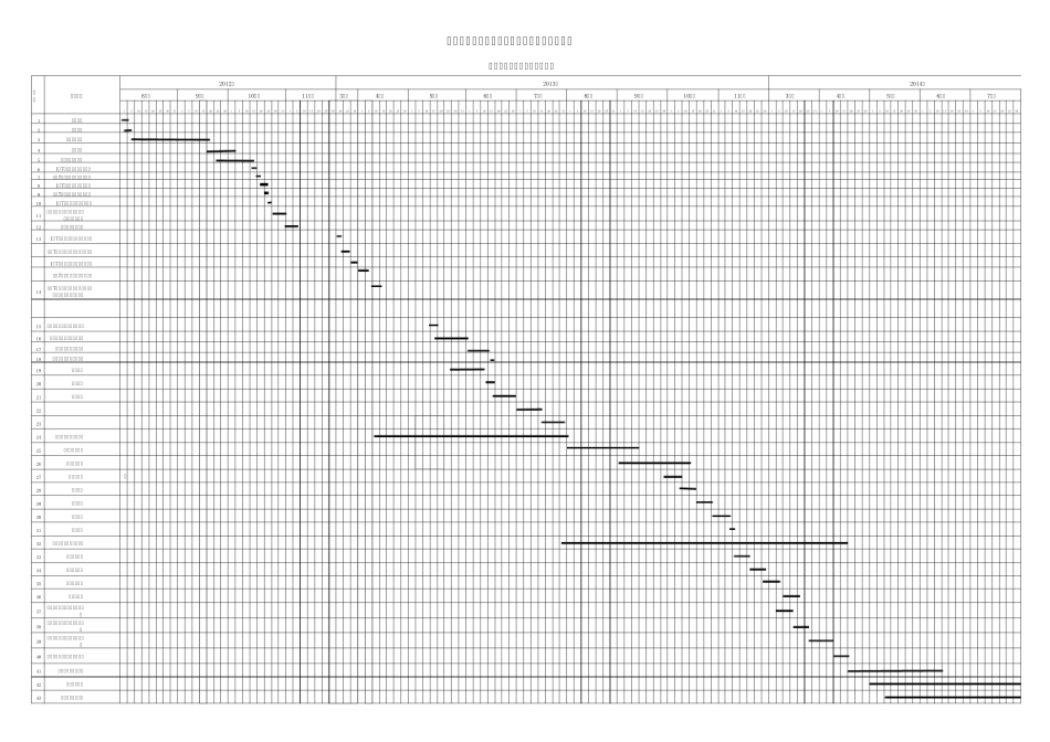 施工进度计划表(含机电安装)_第1页