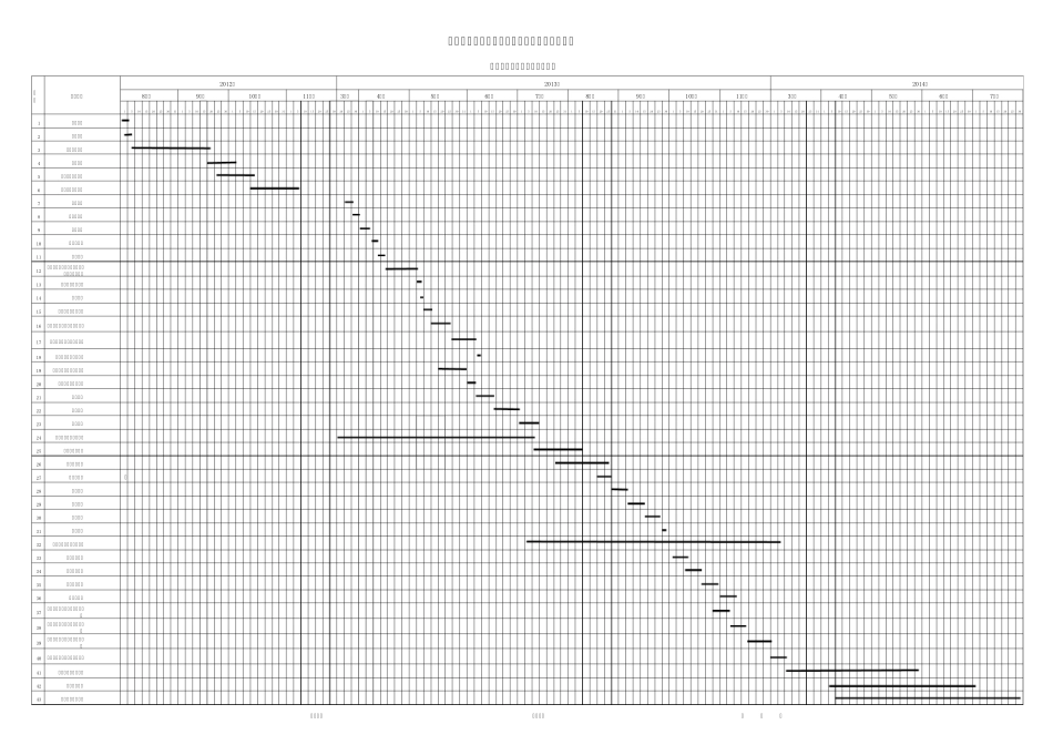 施工进度计划表(含机电安装)_第3页