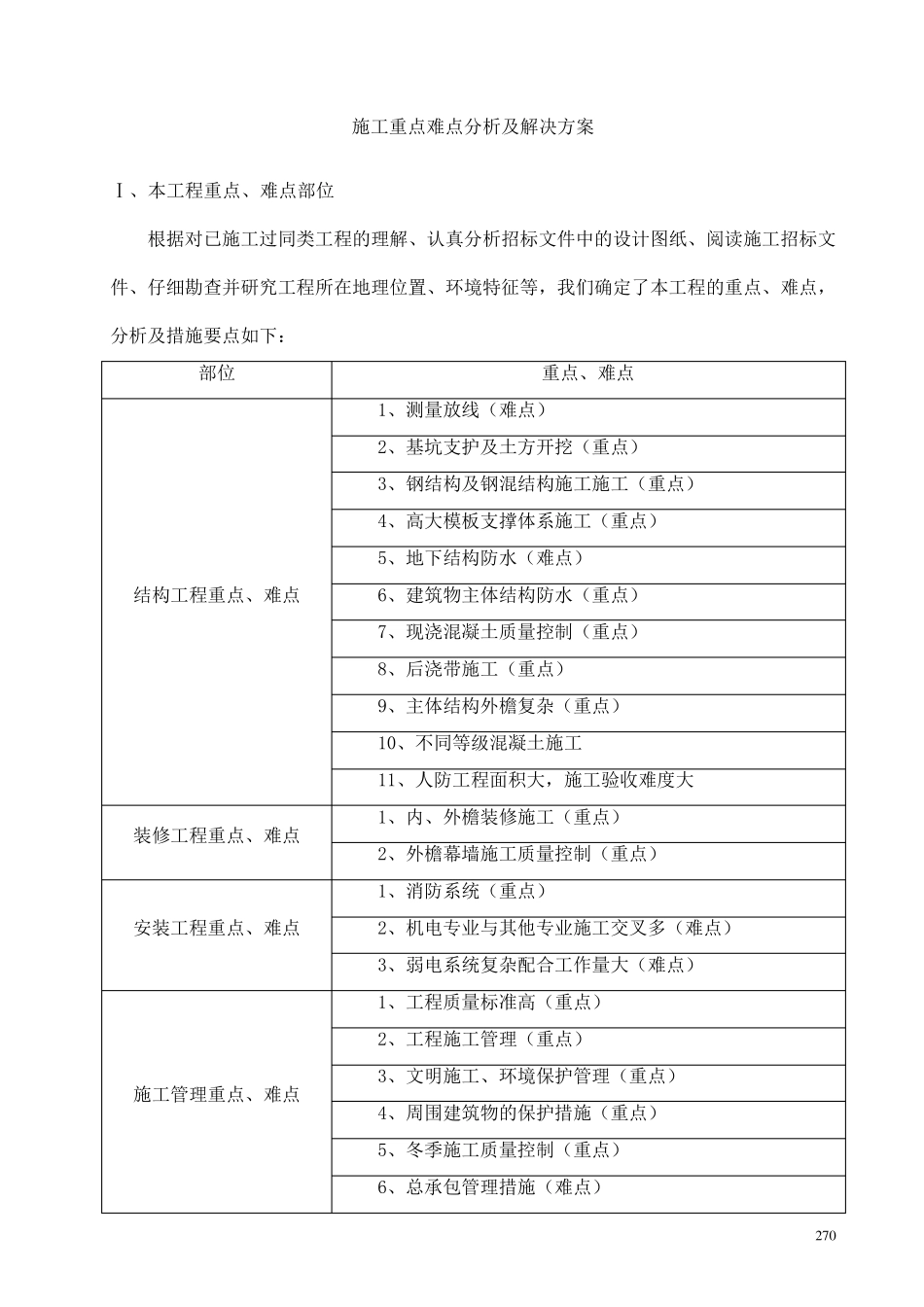 施工重点难点分析及解决方案_第1页