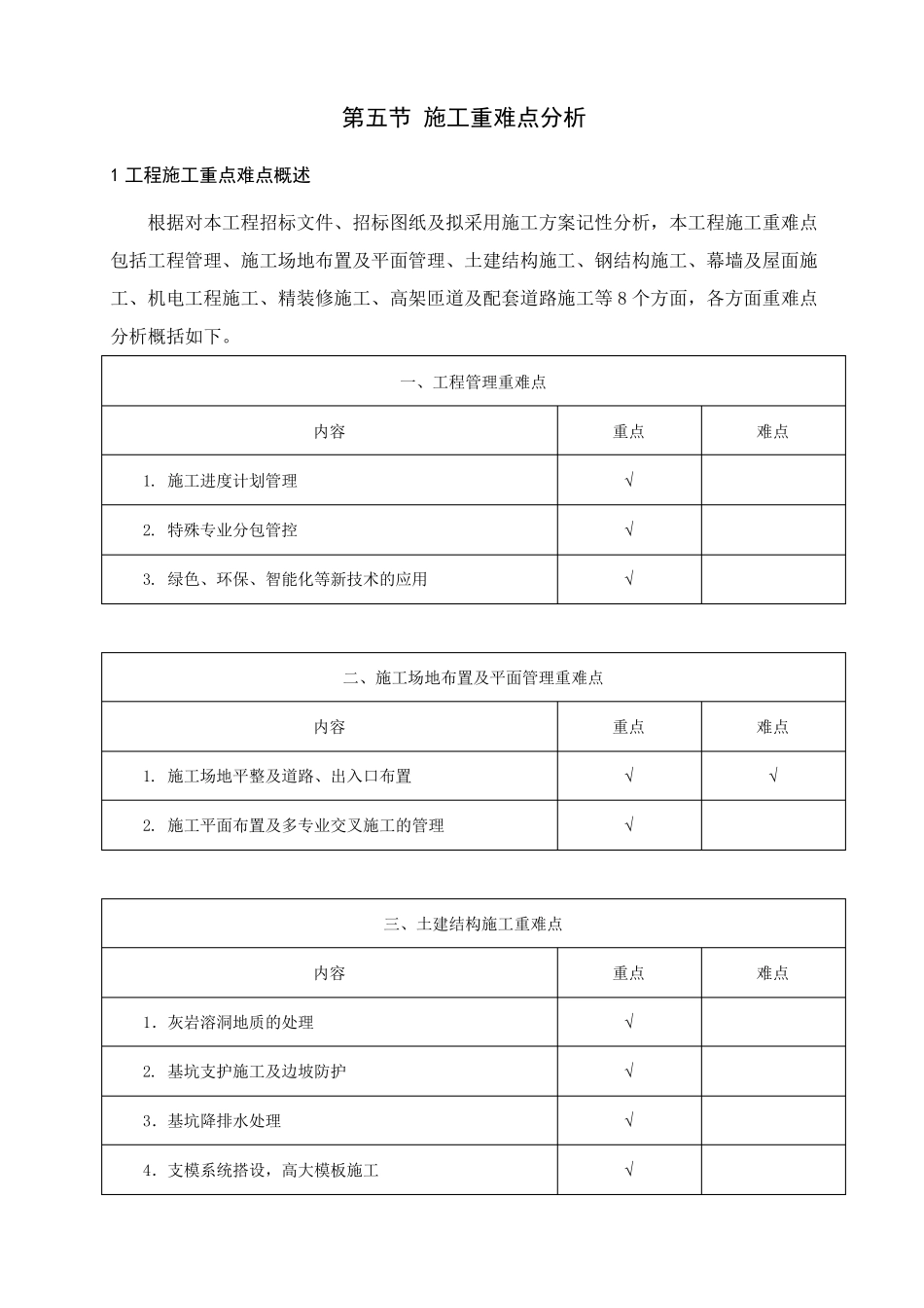施工重难点分析_第1页