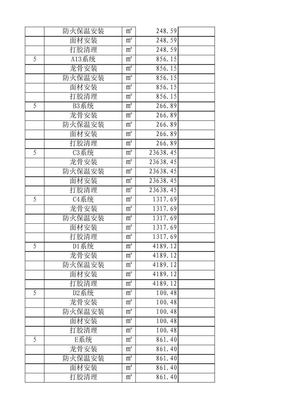 施工项目产值统计明细_第2页