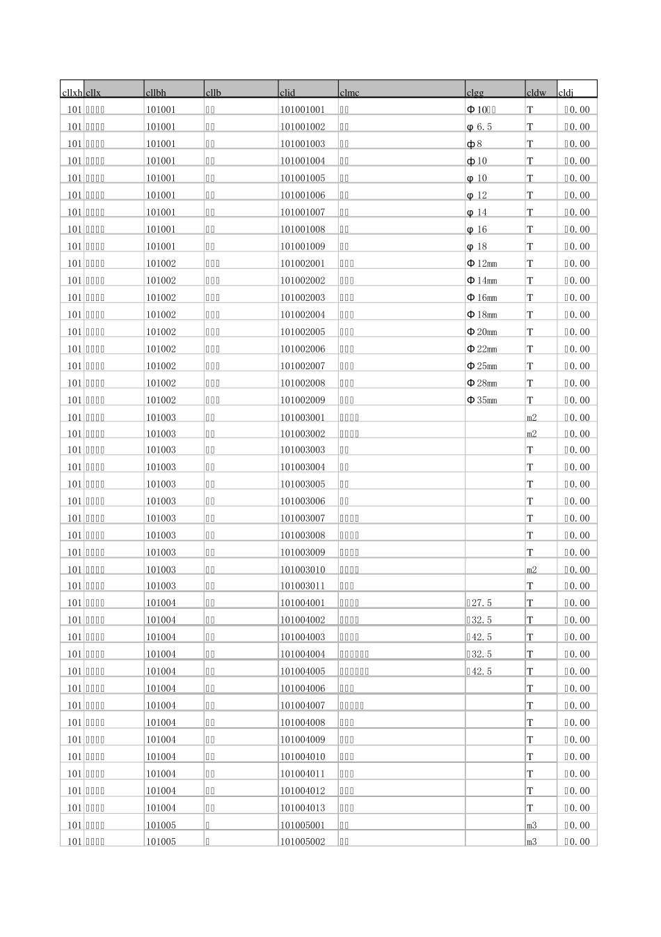 施工项目信息化材料编码表_第1页