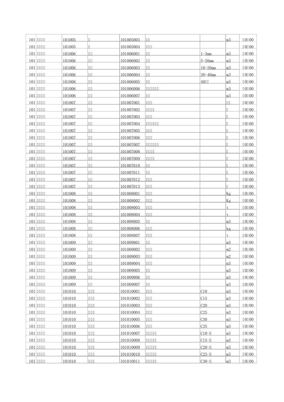 施工项目信息化材料编码表_第2页