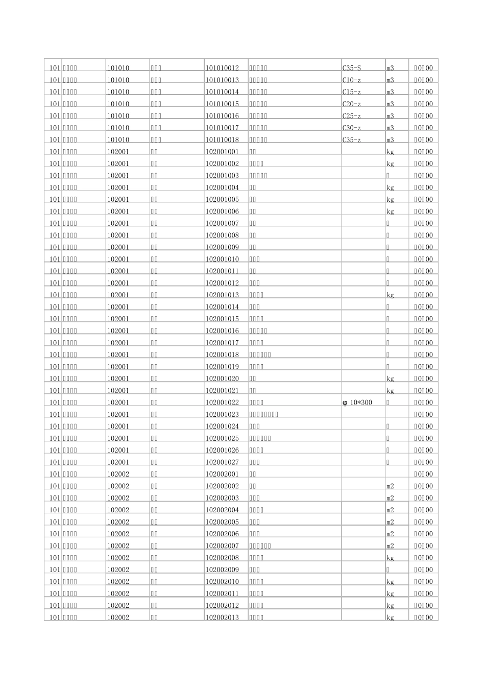 施工项目信息化材料编码表_第3页